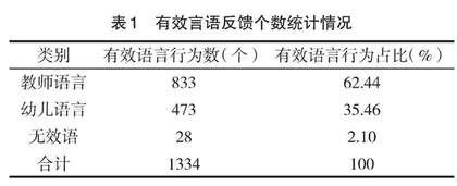 大班科学集体教学活动中教师言语反馈特征分析 