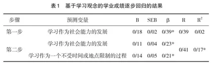 高职大学生学习观念与学业成绩关系研究