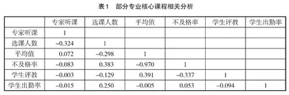 新一轮审核评估下高校教学质量保障体系研究 