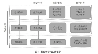 协同育人视角下机械类专业实践教学的改革与探索