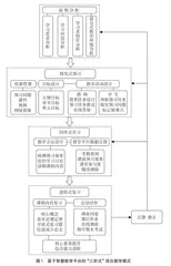 大学物理“三阶式”混合教学模式的探索与实践