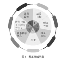 “生涯兴趣小六码”理论的解读