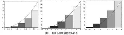 高职数学实验教学的策略研究