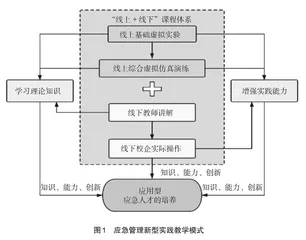 “十四五”时期中国应急管理人才培养模式探析 