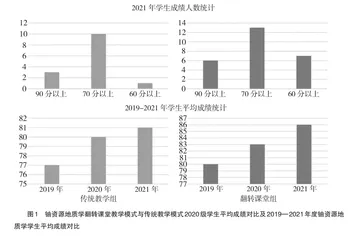 翻转课堂在“铀资源地质学”课程教学中的应用