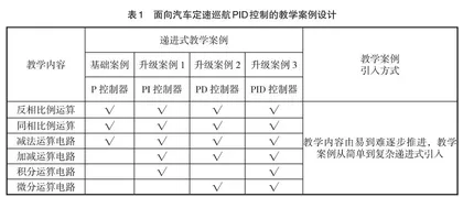 基本运算电路递进式案例教学设计与实践