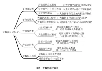 面向拔尖人才培养的大数据知识点和能力点研究