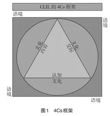 工程教育专业认证背景下小语种课程教学改革探析 