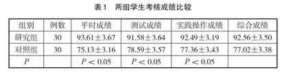 基于雨课堂的PBL教学法在肝脏外科临床教学中的应用