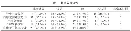 “交通网络规划”课程的研究型教学探索