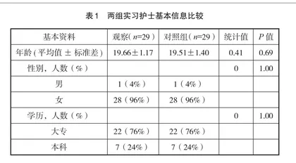 Mini-CEX联合DOPS教学法在儿科护生带教中的应用