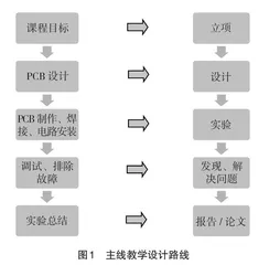 “电子电工实训”课程教学体系优化探索研究