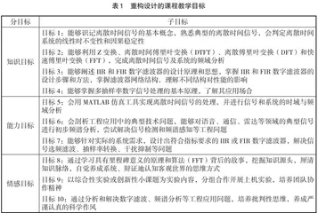 “数字信号处理”课程教学目标达成改革与探索