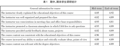  “督教学”协同组织与管理机制研究