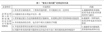 土木工程应用型本科学生创新能力培养实践