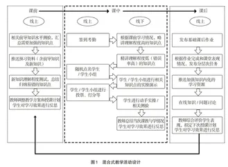 融入评价理念的高职混合式教学活动设计初探