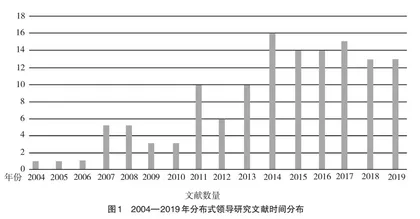分布式领导在教师共同体中的应用研究