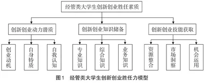 经管类大学生创新创业能力提升路径研究