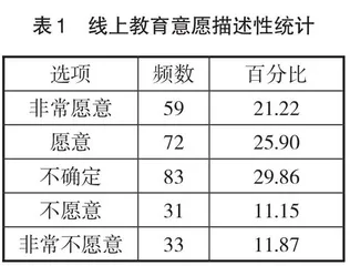 高中线上教育需求分析