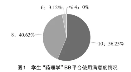 师生互动共制微视频深化“药理学”思政建设的探索