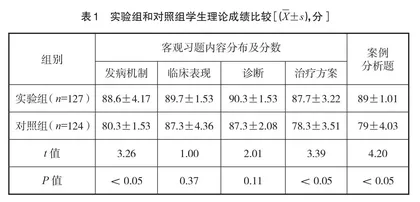 微视频结合CBL+PBL混合式教学的应用