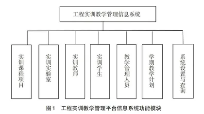 工程实训课程教学运行信息管理系统研究