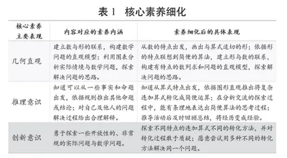 锚定核心素养 研制教学目标