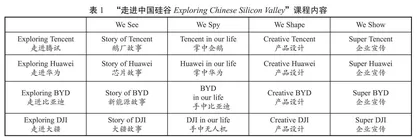 用英语传播中国文化的小学英语综合实践活动探索