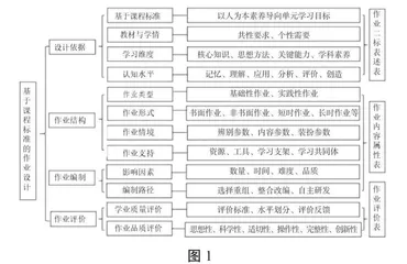 核心素养视域下的“1＋X”多素养作业设计