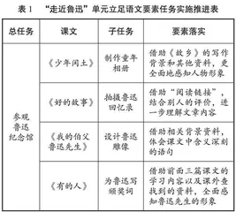 小学语文单元整体设计思考与实践