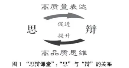 “思辩课堂”的小学校本教研模式改革与创新 