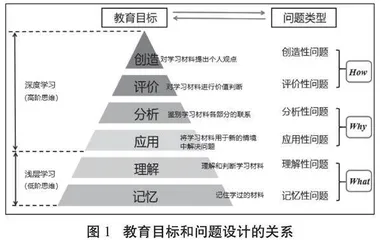 布鲁姆教育目标分类理论视角下小学英语课堂提问研究