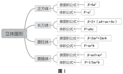 小学数学课堂信息技术深度运用的实践研究