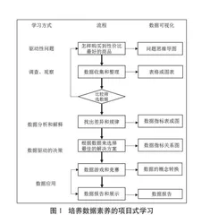 小学数学教学培养学生数据素养的有效途径 