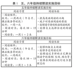 持续默读在小学高年级英语阅读中的应用