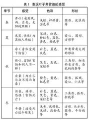 基于真实感受的低年级学生抽象艺术的教学实践研究