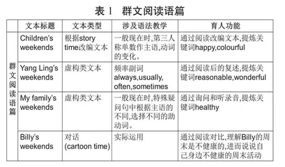 基于英语单元整体教学的语法课实践与反思 