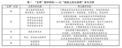 五育融合：科学素养提升的“推进器”