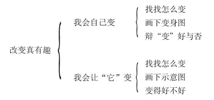 基于学习任务群的童话单元教学探索