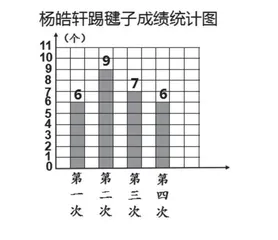 数据会“说话” 变化有力量 