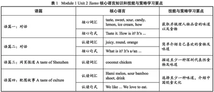 单元整体视角下的小学英语作业设计