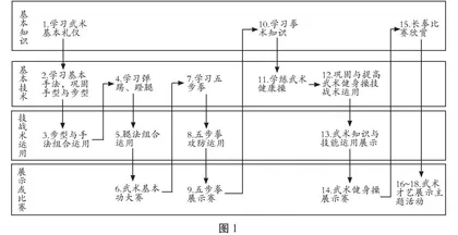 正确认识与落实新教材，促进学生健康水平提升