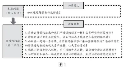 统整学习任务群 实施大单元教学