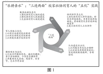“乐耕亲水”：“三进两面”校家社协同育人的“五化”教育实践