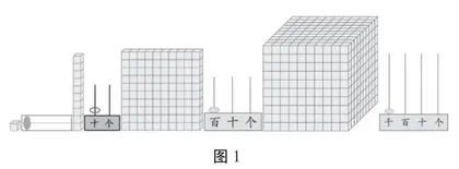 基于单元整体教学的数学实验设计