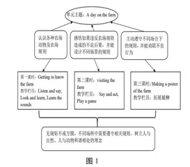 小学英语大单元教学逆向设计与实施