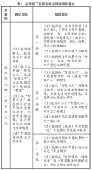 大概念统摄下小学语文单元整体教学的实践路径