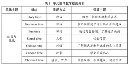 逆向教学视角下的小学英语教材与绘本融合教学实践 