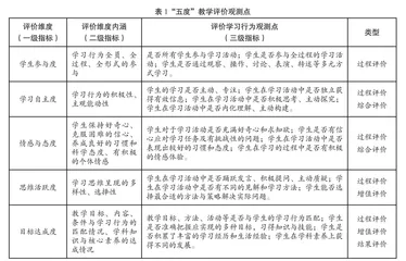 基于“以学评教”视角下的“五度”教学评价研究