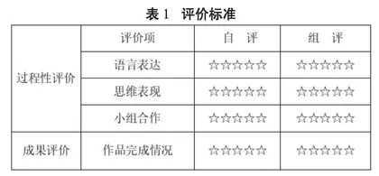 六年级信息科技项目化教学实施探索